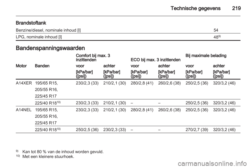 OPEL MERIVA 2013  Gebruikershandleiding (in Dutch) 