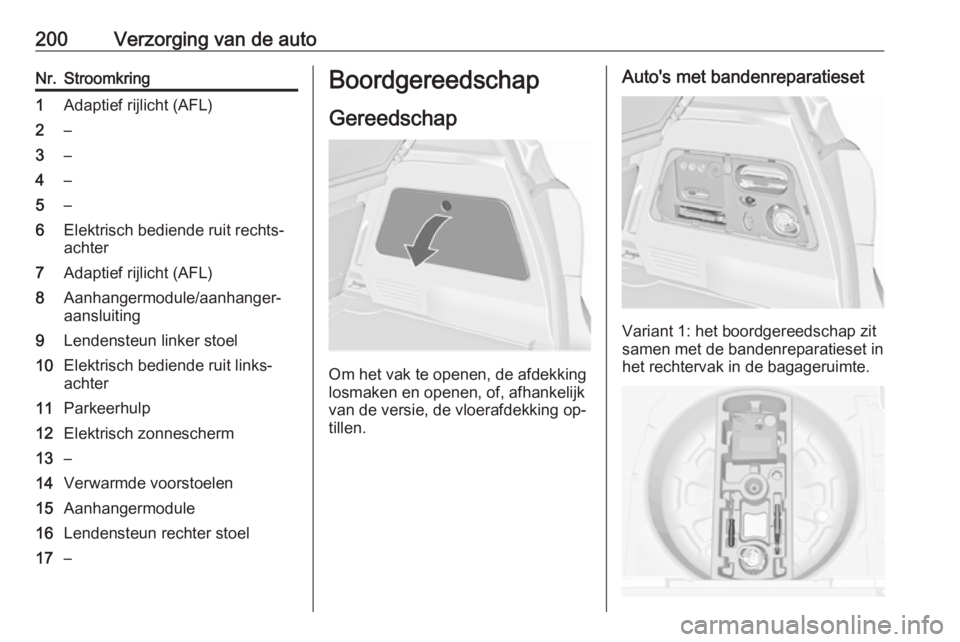 OPEL MERIVA 2016  Gebruikershandleiding (in Dutch) 200Verzorging van de autoNr.Stroomkring1Adaptief rijlicht (AFL)2–3–4–5–6Elektrisch bediende ruit rechts‐
achter7Adaptief rijlicht (AFL)8Aanhangermodule/aanhanger‐
aansluiting9Lendensteun l