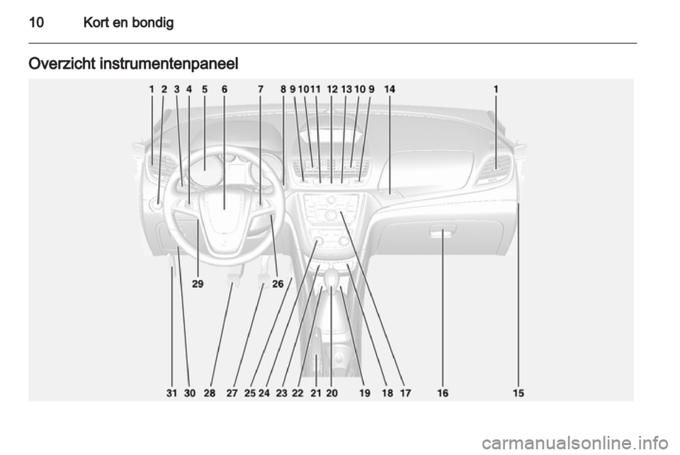 OPEL MOKKA 2013  Gebruikershandleiding (in Dutch) 