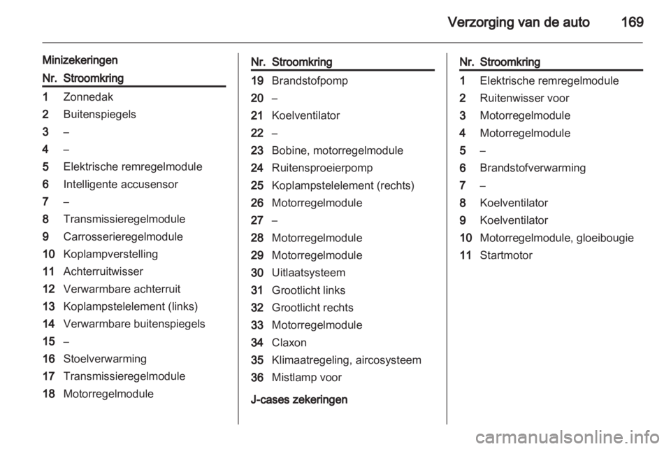 OPEL MOKKA 2013  Gebruikershandleiding (in Dutch) 