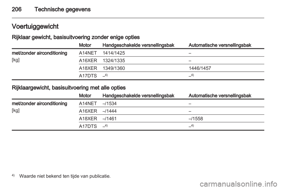 OPEL MOKKA 2013  Gebruikershandleiding (in Dutch) 