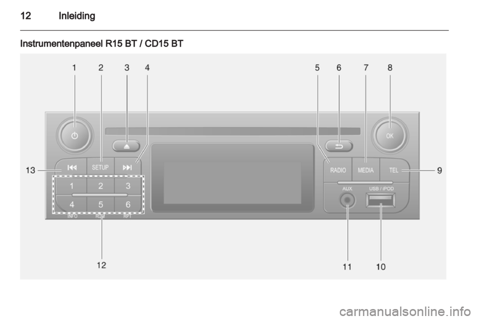 OPEL MOVANO_B 2012.5  Handleiding Infotainment (in Dutch) 