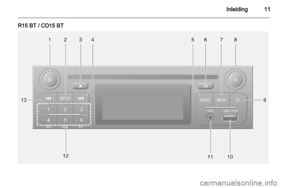 OPEL VIVARO 2013  Handleiding Infotainment (in Dutch) 