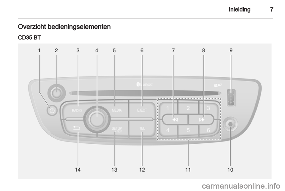 OPEL MOVANO_B 2013.5  Handleiding Infotainment (in Dutch) 