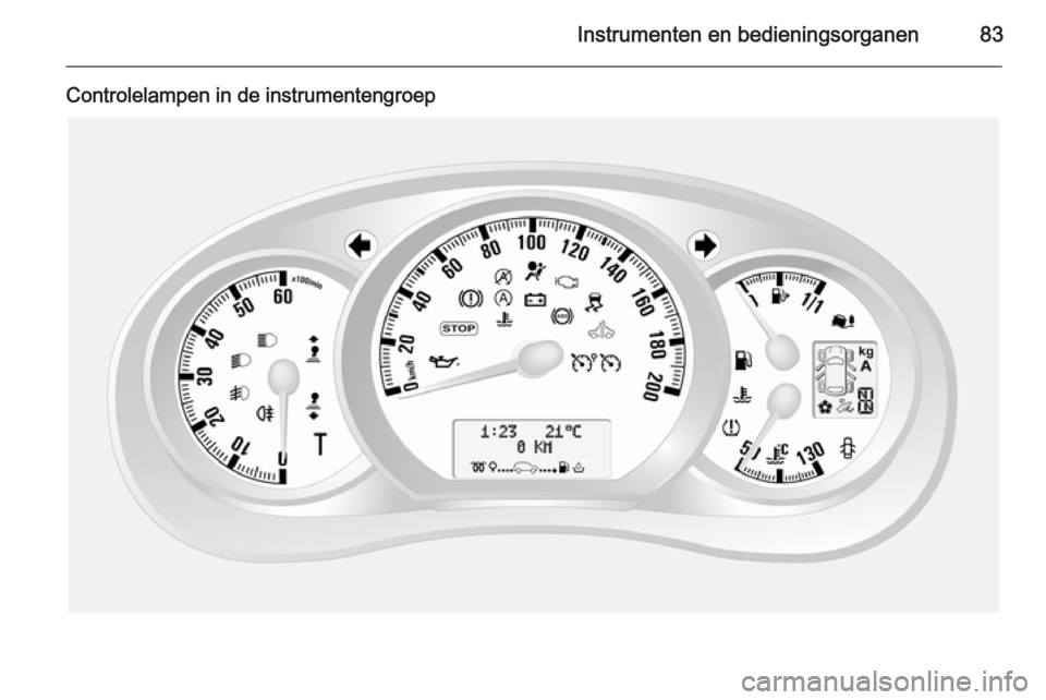 OPEL MOVANO_B 2015.5  Gebruikershandleiding (in Dutch) Instrumenten en bedieningsorganen83
Controlelampen in de instrumentengroep 