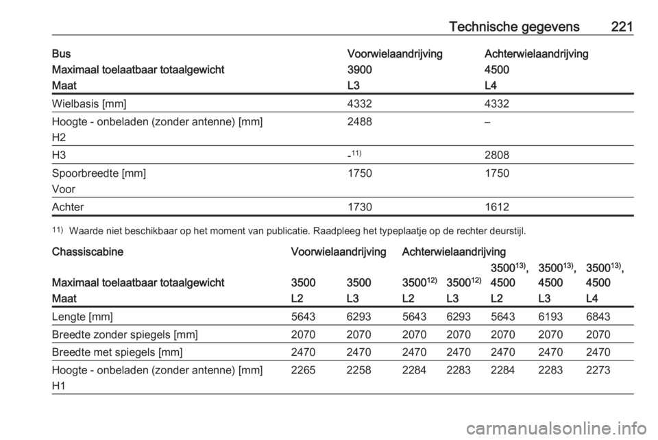 OPEL MOVANO_B 2016.5  Gebruikershandleiding (in Dutch) Technische gegevens221BusVoorwielaandrijvingAchterwielaandrijvingMaximaal toelaatbaar totaalgewicht39004500MaatL3L4Wielbasis [mm]43324332Hoogte - onbeladen (zonder antenne) [mm]
H22488–H3- 11)2808Sp