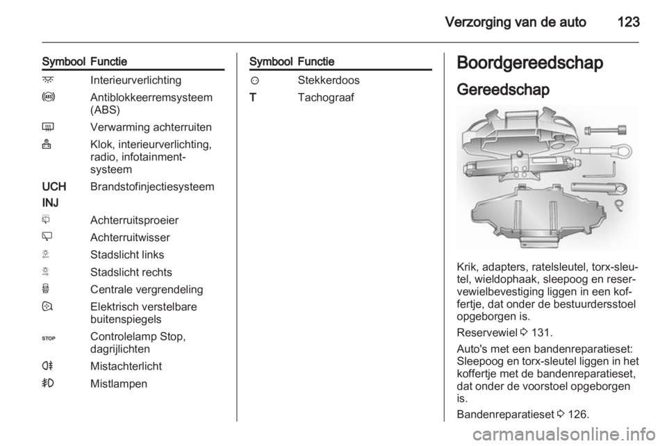 OPEL VIVARO 2011  Gebruikershandleiding (in Dutch) 
