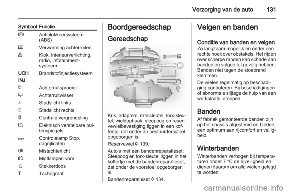 OPEL VIVARO 2011.5  Gebruikershandleiding (in Dutch) 
