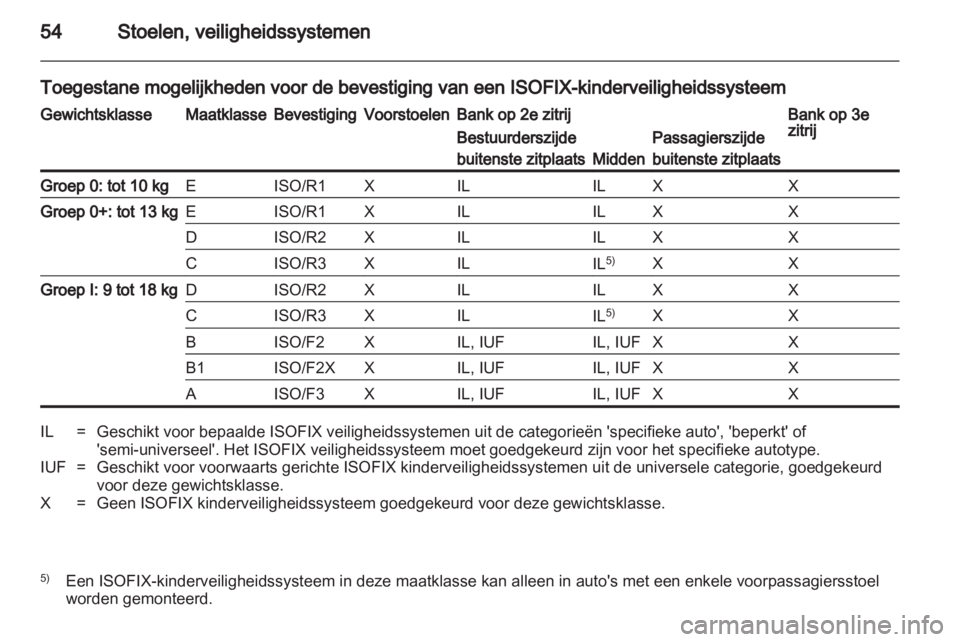 OPEL VIVARO 2013  Gebruikershandleiding (in Dutch) 