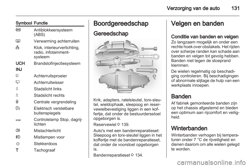 OPEL VIVARO 2013.5  Gebruikershandleiding (in Dutch) 