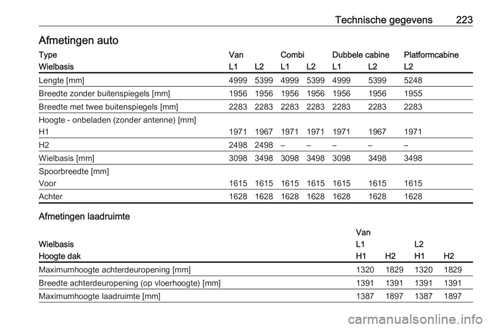 OPEL VIVARO B 2018.5  Gebruikershandleiding (in Dutch) Technische gegevens223Afmetingen autoTypeVanCombiDubbele cabinePlatformcabineWielbasisL1L2L1L2L1L2L2Lengte [mm]4999539949995399499953995248Breedte zonder buitenspiegels [mm]195619561956195619561956195