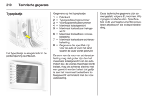 Page 210
