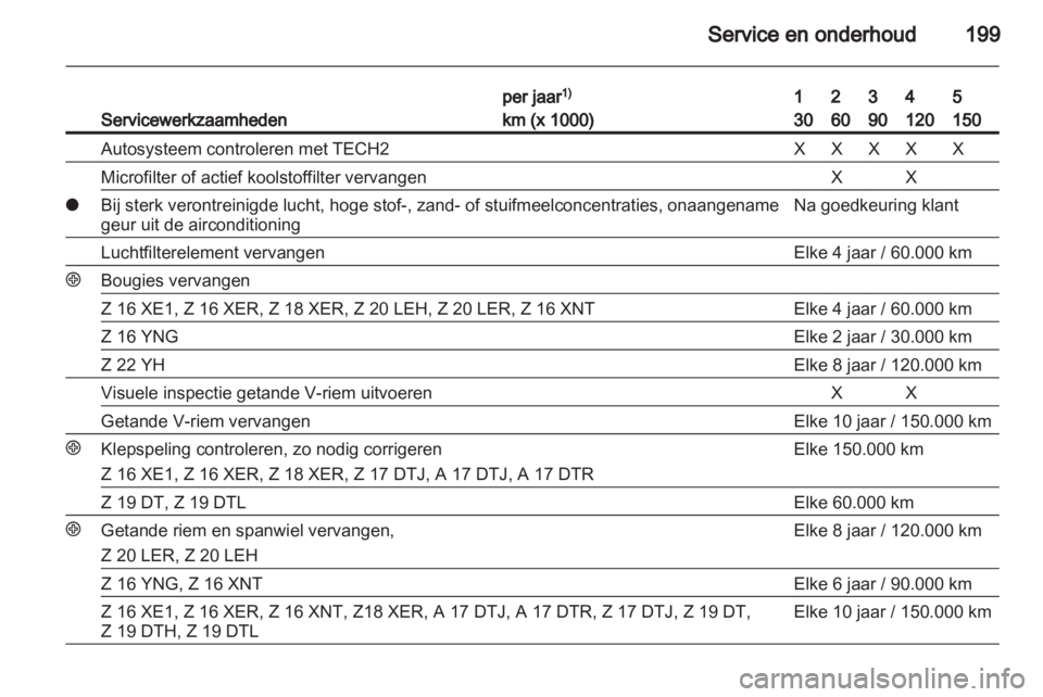 OPEL ZAFIRA 2010  Gebruikershandleiding (in Dutch) 