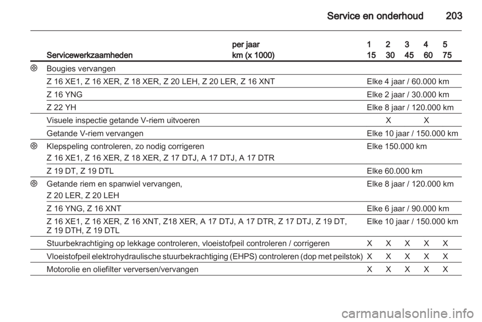 OPEL ZAFIRA 2010  Gebruikershandleiding (in Dutch) 