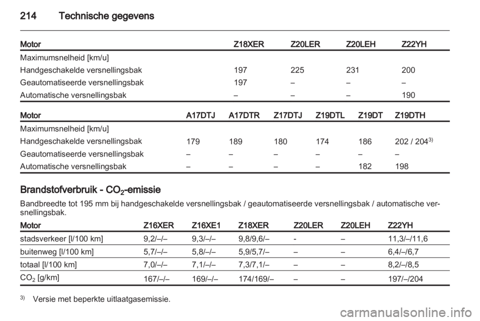 OPEL ZAFIRA 2010  Gebruikershandleiding (in Dutch) 