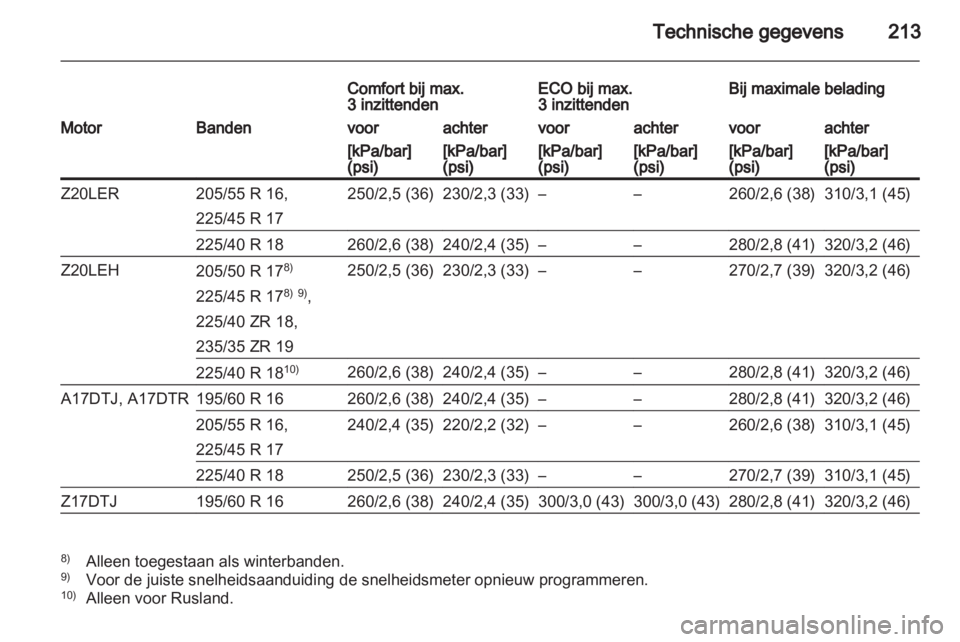 OPEL ZAFIRA 2010.5  Gebruikershandleiding (in Dutch) 