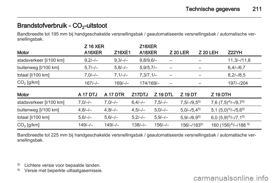 OPEL ZAFIRA 2011  Gebruikershandleiding (in Dutch) 