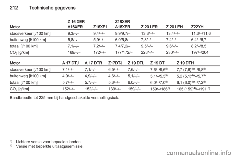 OPEL ZAFIRA 2011  Gebruikershandleiding (in Dutch) 