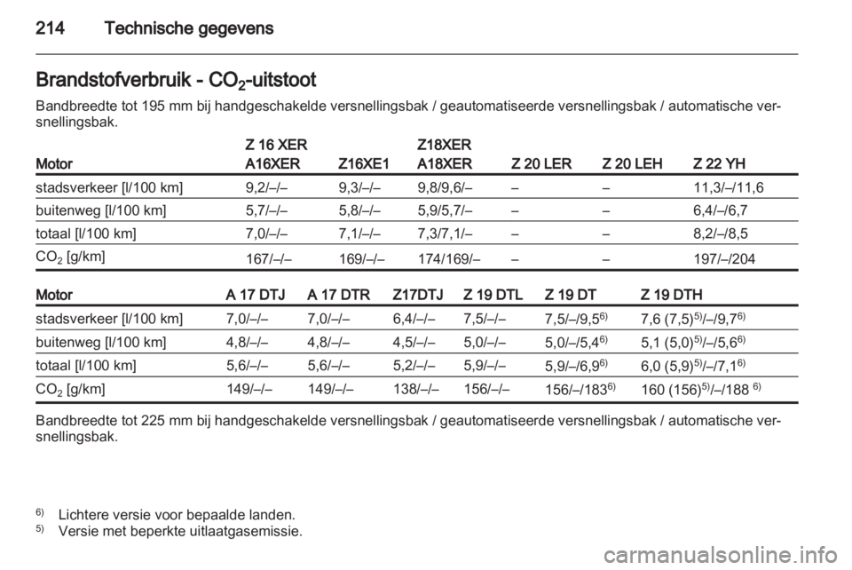 OPEL ZAFIRA 2011.5  Gebruikershandleiding (in Dutch) 