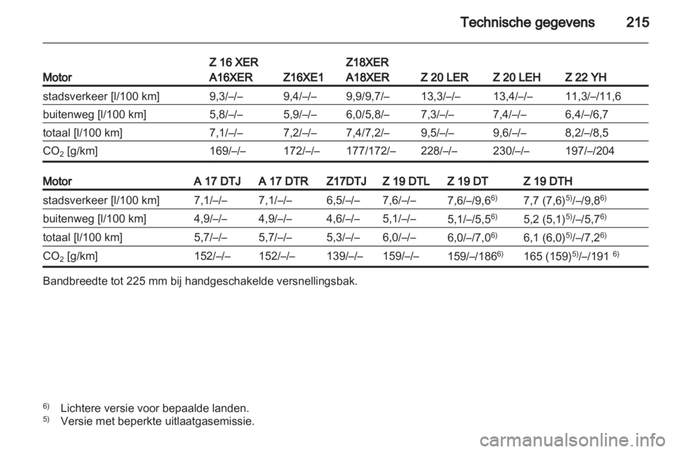 OPEL ZAFIRA 2011.5  Gebruikershandleiding (in Dutch) 