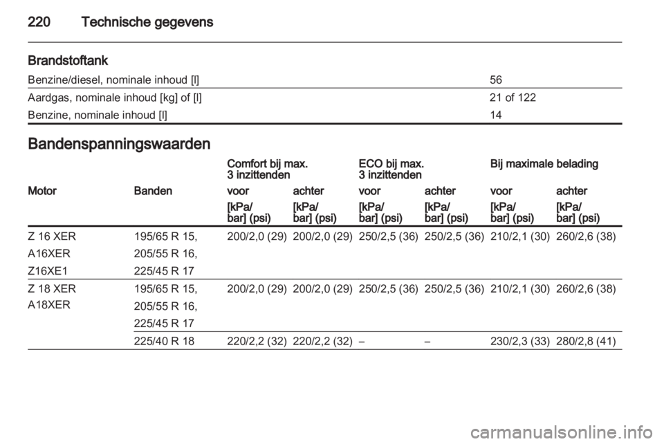 OPEL ZAFIRA 2011.5  Gebruikershandleiding (in Dutch) 