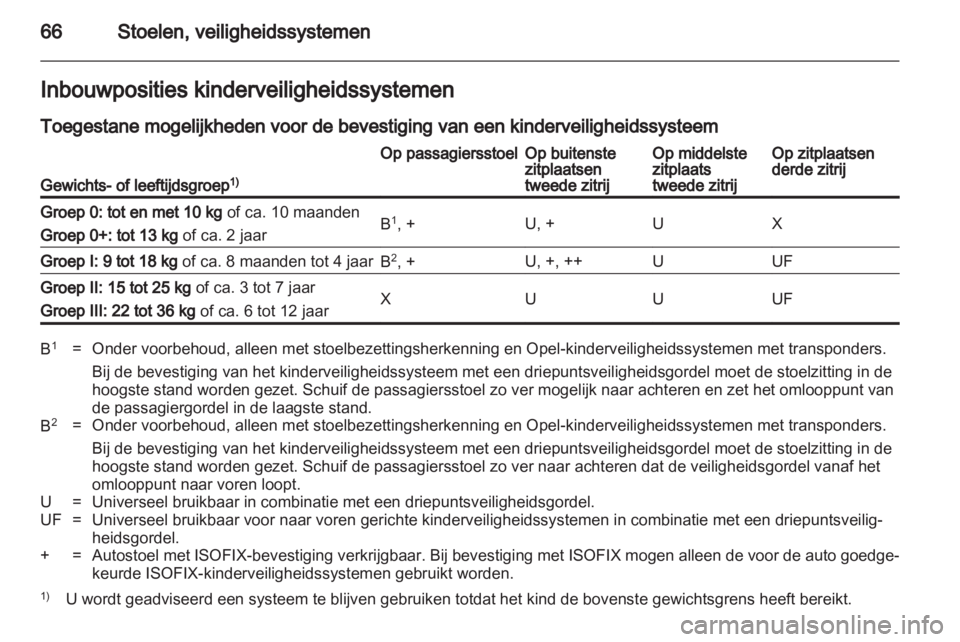 OPEL ZAFIRA 2011.5  Gebruikershandleiding (in Dutch) 