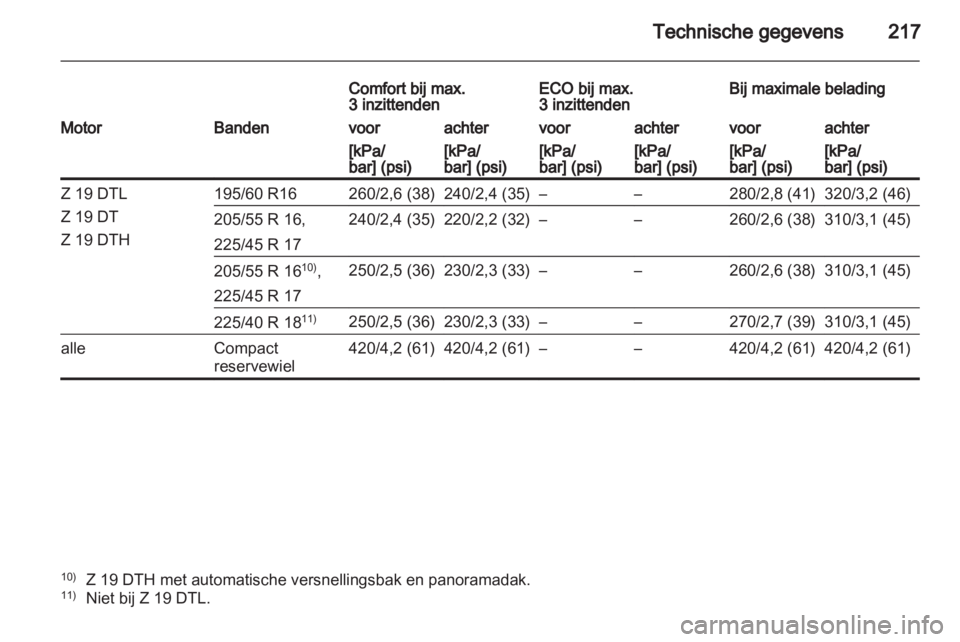 OPEL ZAFIRA 2012  Gebruikershandleiding (in Dutch) 