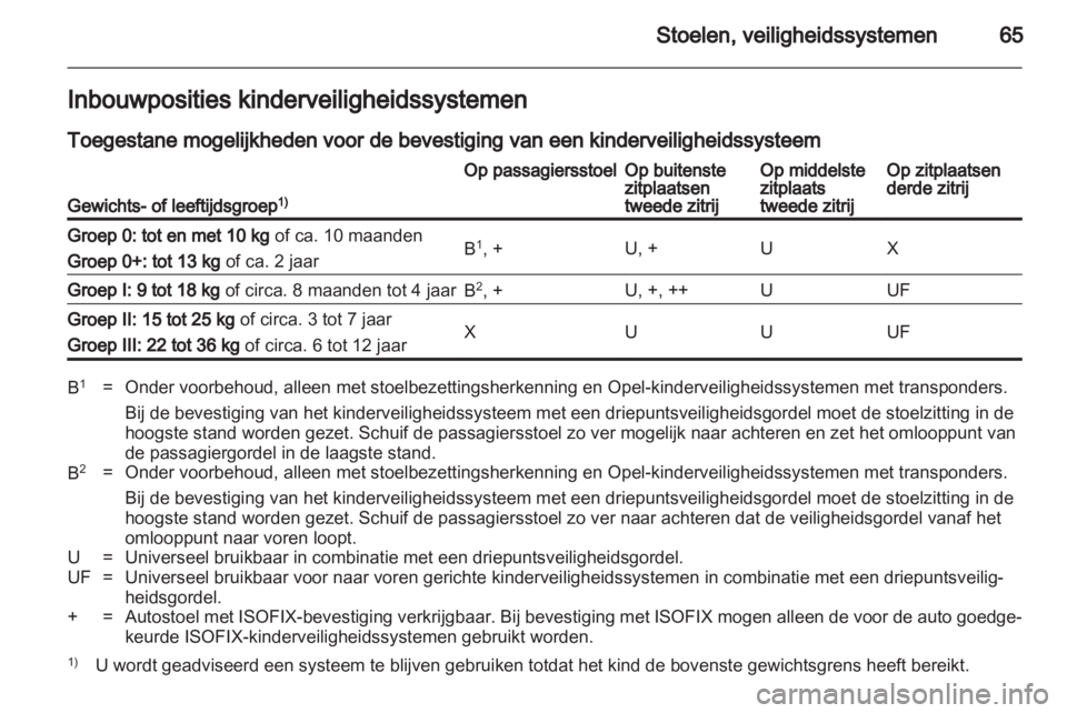 OPEL ZAFIRA 2012  Gebruikershandleiding (in Dutch) 