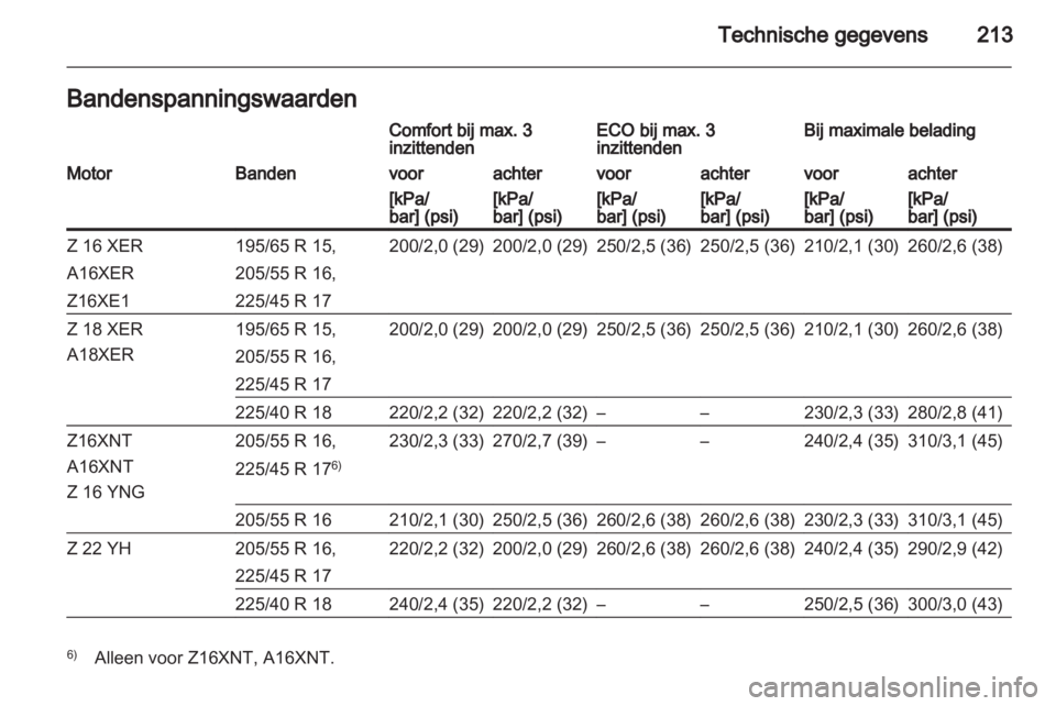 OPEL ZAFIRA 2013  Gebruikershandleiding (in Dutch) 