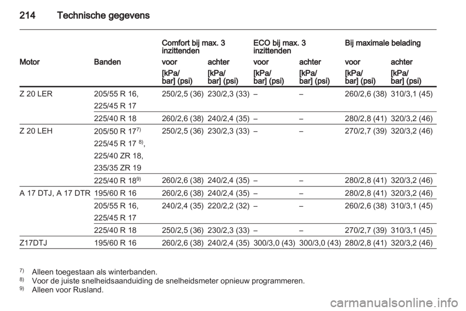 OPEL ZAFIRA 2013  Gebruikershandleiding (in Dutch) 