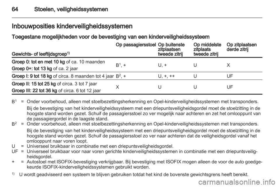 OPEL ZAFIRA 2013  Gebruikershandleiding (in Dutch) 