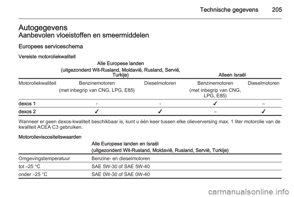 OPEL ZAFIRA B 2014  Gebruikershandleiding (in Dutch) Technische gegevens205AutogegevensAanbevolen vloeistoffen en smeermiddelen
Europees serviceschema
Vereiste motoroliekwaliteitAlle Europese landen
(uitgezonderd Wit-Rusland, Moldavië, Rusland, Servië