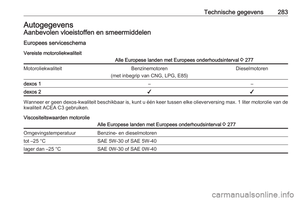 OPEL ZAFIRA C 2016  Gebruikershandleiding (in Dutch) Technische gegevens283AutogegevensAanbevolen vloeistoffen en smeermiddelen
Europees serviceschema Vereiste motoroliekwaliteitAlle Europese landen met Europees onderhoudsinterval  3 277Motoroliekwalite