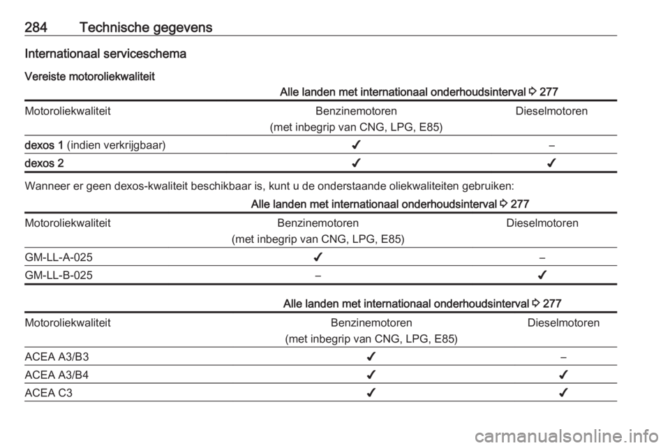 OPEL ZAFIRA C 2016  Gebruikershandleiding (in Dutch) 284Technische gegevensInternationaal serviceschemaVereiste motoroliekwaliteitAlle landen met internationaal onderhoudsinterval  3 277MotoroliekwaliteitBenzinemotoren
(met inbegrip van CNG, LPG, E85)Di