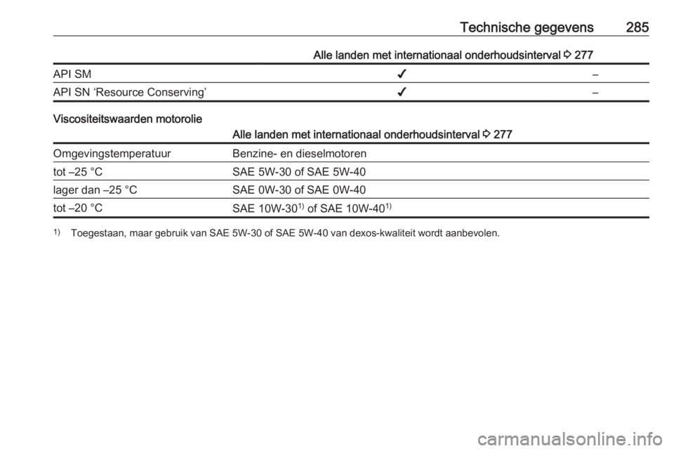 OPEL ZAFIRA C 2016  Gebruikershandleiding (in Dutch) Technische gegevens285Alle landen met internationaal onderhoudsinterval 3 277API SM✔–API SN ‘Resource Conserving’✔–
Viscositeitswaarden motorolie
Alle landen met internationaal onderhoudsi