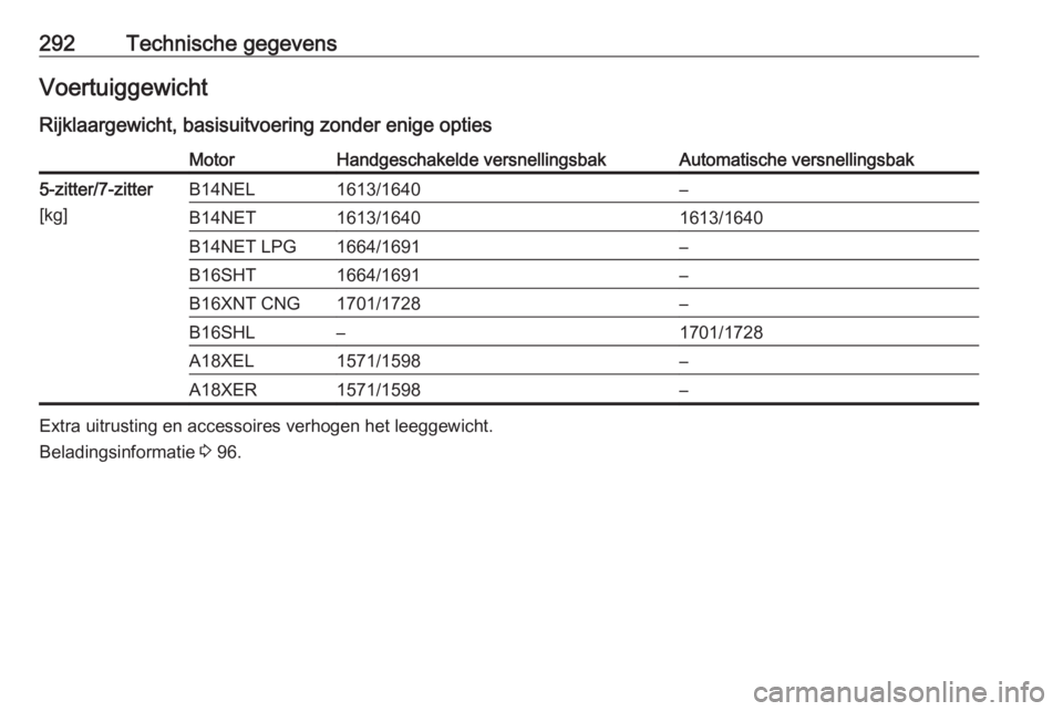 OPEL ZAFIRA C 2016  Gebruikershandleiding (in Dutch) 292Technische gegevensVoertuiggewicht
Rijklaargewicht, basisuitvoering zonder enige optiesMotorHandgeschakelde versnellingsbakAutomatische versnellingsbak5-zitter/7-zitter
[kg]B14NEL1613/1640–B14NET