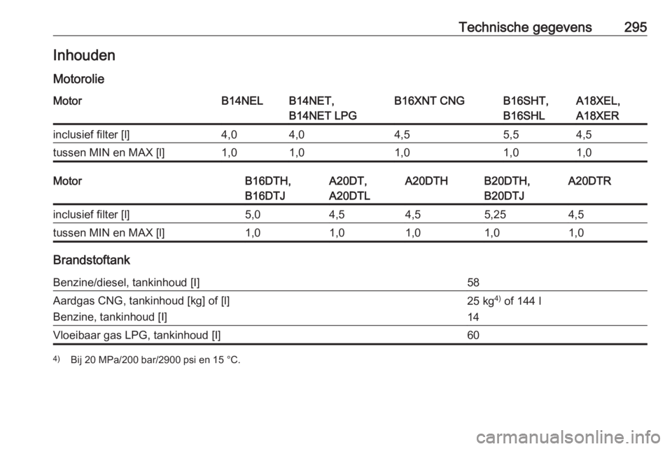 OPEL ZAFIRA C 2016  Gebruikershandleiding (in Dutch) Technische gegevens295Inhouden
MotorolieMotorB14NELB14NET,
B14NET LPGB16XNT CNGB16SHT,
B16SHLA18XEL,
A18XERinclusief filter [l]4,04,04,55,54,5tussen MIN en MAX [l]1,01,01,01,01,0MotorB16DTH,
B16DTJA20
