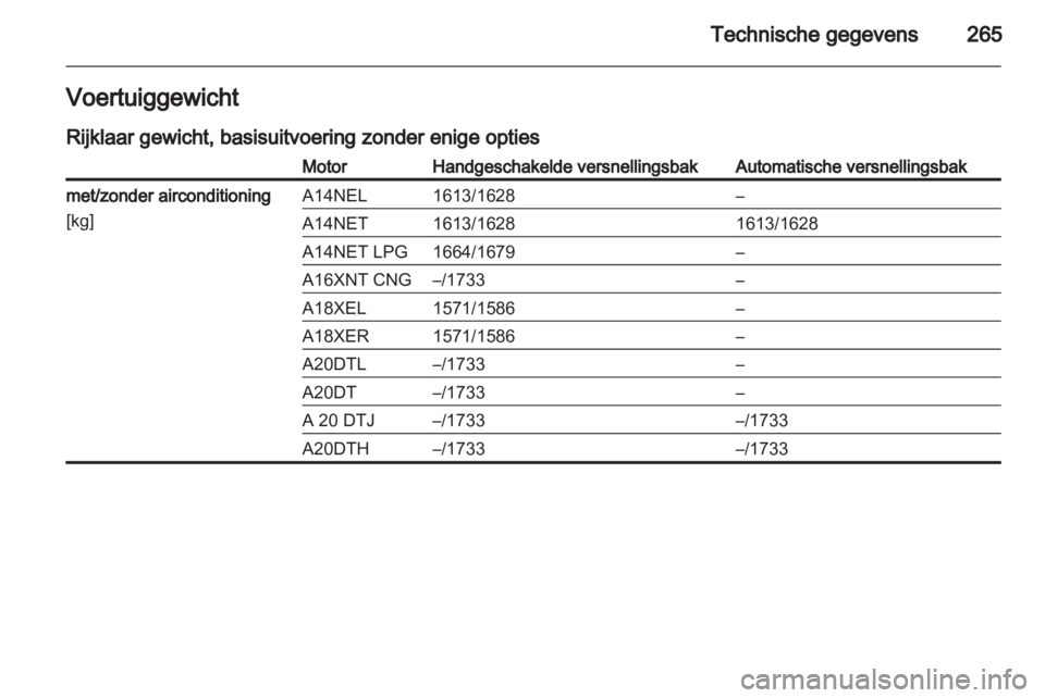 OPEL ZAFIRA TOURER 2012  Gebruikershandleiding (in Dutch) 