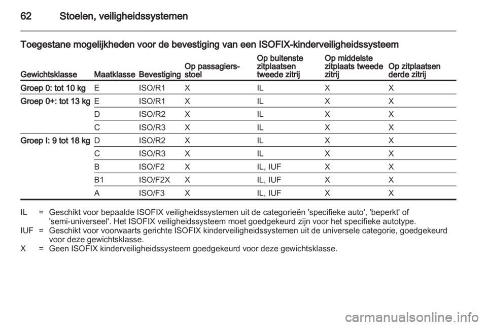 OPEL ZAFIRA TOURER 2012  Gebruikershandleiding (in Dutch) 