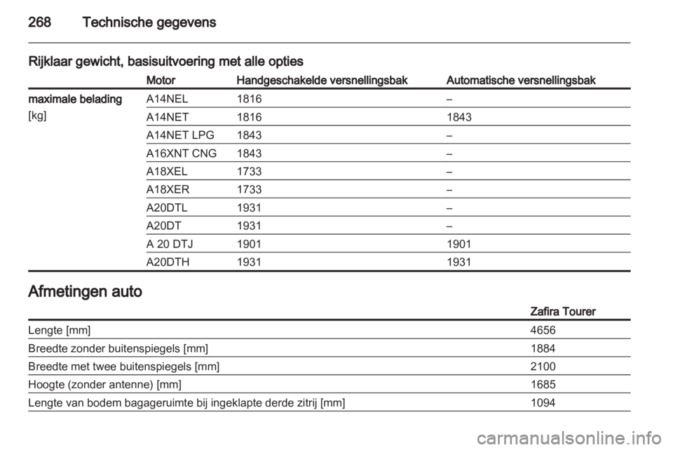 OPEL ZAFIRA TOURER 2012.5  Gebruikershandleiding (in Dutch) 
