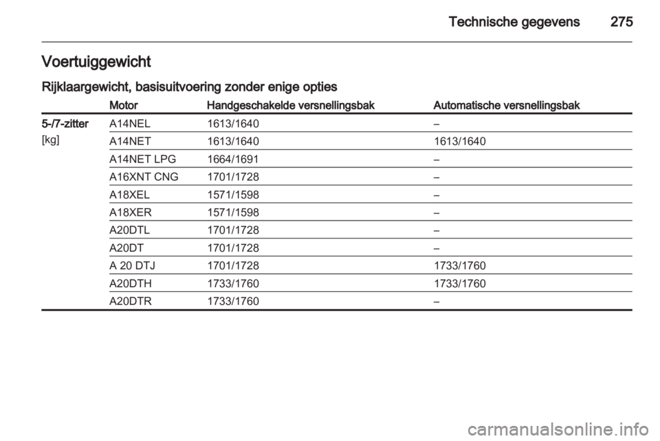 OPEL ZAFIRA TOURER 2013  Gebruikershandleiding (in Dutch) 