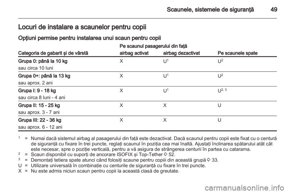 OPEL ADAM 2013.5  Manual de utilizare (in Romanian) 