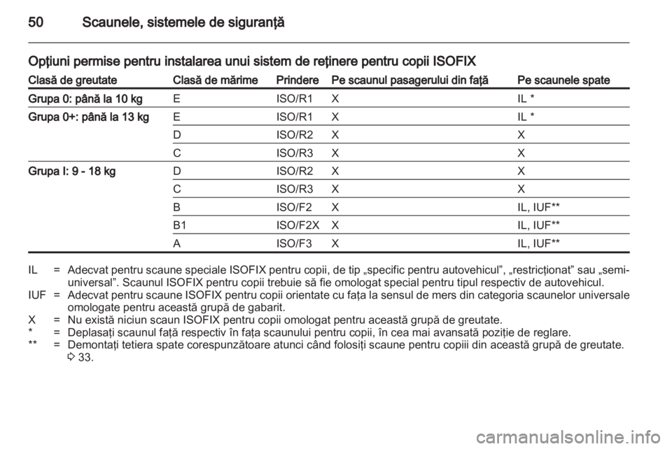 OPEL ADAM 2013.5  Manual de utilizare (in Romanian) 