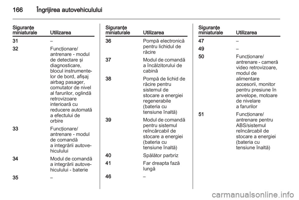 OPEL AMPERA 2012  Manual de utilizare (in Romanian) 