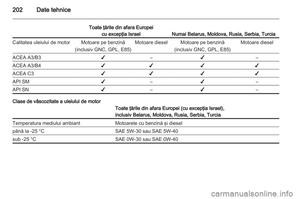 OPEL AMPERA 2012  Manual de utilizare (in Romanian) 