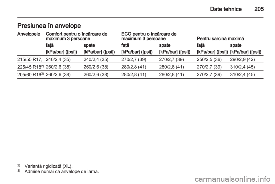 OPEL AMPERA 2012  Manual de utilizare (in Romanian) 
