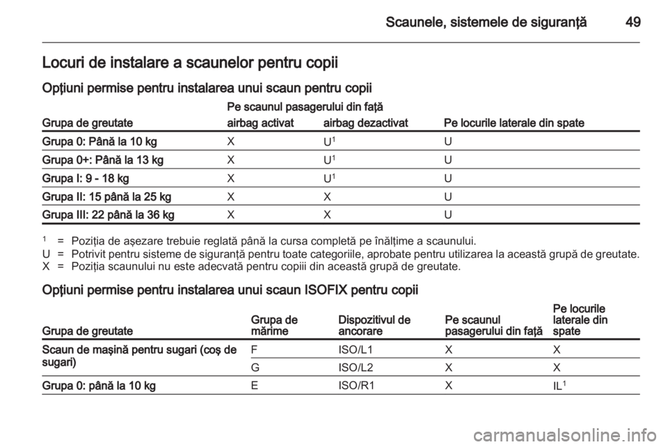 OPEL AMPERA 2012  Manual de utilizare (in Romanian) 