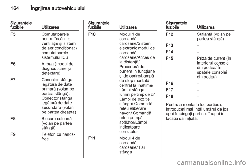 OPEL AMPERA 2012.5  Manual de utilizare (in Romanian) 