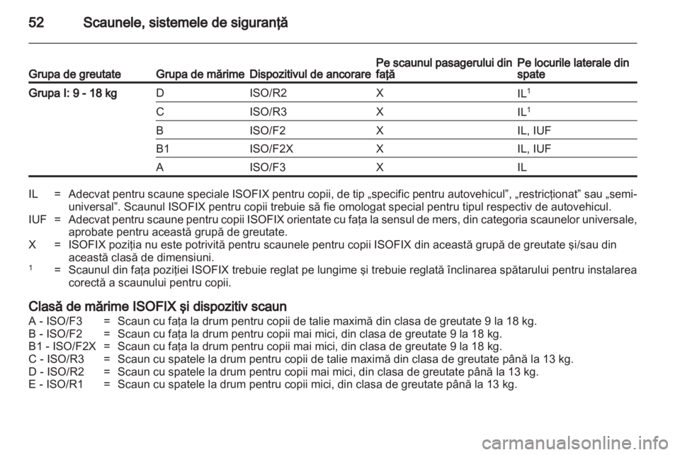 OPEL AMPERA 2012.5  Manual de utilizare (in Romanian) 