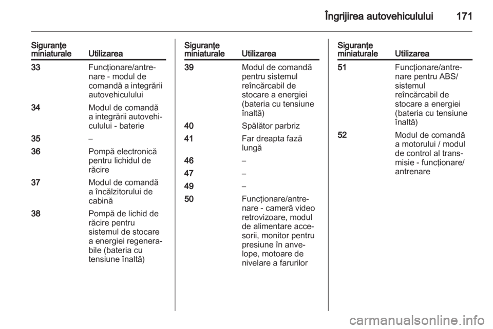 OPEL AMPERA 2013  Manual de utilizare (in Romanian) 